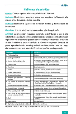 Hablemos de petróleo
Objetivo: Conocer aspectos relevantes de la Industria Petrolera.
Contenido: El petróleo es un recurso natural muy importante en Venezuela y la
materia prima de nuestra principal industria.
Destrezas: Estimular la capacidad de asociación de ideas y de integración de
información.
Materiales: Hojas o cartulinas, marcadores, cinta adhesiva y pizarrón.
Actividad: Las preguntas y respuestas numeradas se distribuirán al azar. El o la
estudiante con la pregunta 1, iniciará la actividad colocándola con cinta adhesiva en
el pizarrón; el o la estudiante que considere tener la respuesta correcta la colocará
al lado al culminar el ciclo. Se verificará el número de respuestas correc­tas. Se
puede repetir la dinámica hasta lograr el máximo de respuestas co­rrec­tas. Luego,
el o la docente promoverá una reflexión sobre el petróleo y su importancia.
PREGUNTAS

R RESPUESTAS

1. Petróleo significa

a)	 Mene

2. 	 ¿Qué significa OPEP?

 

b)	 Condensado, livianos, medianos, pesados y extrapesados

3. 	 Nombre aborigen del petróleo

 

c)	 Lugar del subsuelo marino, lago o tierra donde se encuentra el petróleo en grandes cantidades

4. 	 Tipos de crudo

 

d)	 Cuencas de Maracaibo, Barinas y Oriental

5. 	 Yacimiento

 

e)	 Aceite de piedra

6. 	 Taladro

 

f )	 Cauchos, pinturas, medicinas, envases, bolsas

7. 	 ¿Qué es una Refinería?

 

g)	 Torres de perforación para extraer petróleo

8. 	 Derivados del petróleo

 

h)	 Oleoducto, tanqueros, barcos

9. 	 Productos que se elaboran a partir del  
petróleo
10. Una función de la Industria Petroquí-  
mica

i)	 Organización de países exportadores de petróleo

11. 	Sistemas de transporte de petróleo

 

k)	 Procesa la nafta y el gas en productos útiles para la vida

12. 	Centro Refinador Paraguaná

 

l)	 Gas, gasolina, kerosén, diesel. aceites, gasóleo, asfalto

13. 	Países que integran la OPEP

 

m)	El más grande del mundo

14. 	Ubicación de las principales reservas o  
cuencas petroleras del país

j)	 Arabia Saudita, Argelia, Emiratos Arabes, Indonesia, Irán,
Irak, Kuwait, Libia, Nigeria, Qatar, y Venezuela

15. 	Crudo

 

n)	 Instalación donde se procesa el petróleo para  producir
derivados
ñ)	 Compuesto como el petróleo formado por Hidrógeno y
Carbono

16.	 Hidrocarburos

 

o) Arabia Saudita

17.	 El principal país productor de petróleo  

p)	 Petróleo no refinado

Respuestas: 1-e, 2-i ,3-a , 4-b, 5-c, 6-g, 7-n, 8-l, 9-f, 10-k, 11-h, 12-m, 13-j, 14-d, 15-p, 16-ñ, 17-o.



 