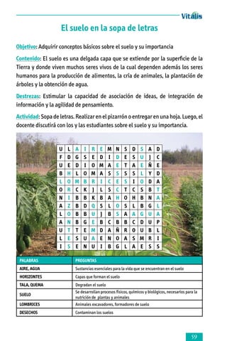 El suelo en la sopa de letras
Objetivo: Adquirir conceptos básicos sobre el suelo y su importancia
Contenido: El suelo es una delgada capa que se extiende por la superficie de la
Tierra y donde viven muchos seres vivos de la cual dependen además los seres
humanos para la producción de alimentos, la cría de animales, la plantación de
árboles y la obtención de agua.
Destrezas: Estimular la capacidad de asociación de ideas, de integración de
información y la agilidad de pensamiento.
Actividad: Sopa de letras. Realizar en el pizarrón o entregar en una hoja. Luego, el
docente discutirá con los y las estudiantes sobre el suelo y su importancia.

U
F
U
B
L
O
N
A
L
A
U
L
I

L
D
E
H
O
R
I
Z
O
N
T
E
S

A
G
D
L
M
C
B
B
B
B
T
S
E

I
S
I
O
B
K
B
D
B
G
E
U
N

R
E
O
M
R
J
K
Q
U
E
M
A
U

E
D
M
A
I
L
B
S
J
B
D
E
I

M
I
A
S
C
S
A
L
B
C
A
N
B

N
D
E
S
E
C
H
O
S
B
Ñ
O
G

S
E
T
S
S
T
O
S
A
B
R
A
L

D
S
A
S
I
C
H
L
A
C
O
S
A

S
U
E
L
O
S
B
B
G
D
U
M
E

A
J
Ñ
Y
D
B
N
G
U
U
B
R
S

D
C
E
D
A
T
A
L
A
P
L
I
S

PALABRAS

PREGUNTAS

AIRE, AGUA

Sustancias esenciales para la vida que se encuentran en el suelo

HORIZONTES

Capas que forman el suelo

TALA, QUEMA

Degradan el suelo

SUELO

Se desarrollan procesos físicos, químicos y biológicos, necesarios para la
nutrición de  plantas y animales

LOMBRICES

Animales excavadores, formadores de suelo

DESECHOS 

Contaminan los suelos



 