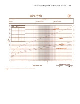 Guía Docente del Programa de Estudio Educación Preescolar. 129
 