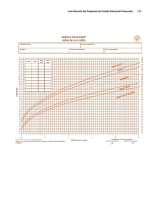 Guía Docente del Programa de Estudio Educación Preescolar. 131
 