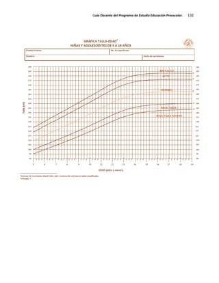 Guía Docente del Programa de Estudio Educación Preescolar. 132
 
