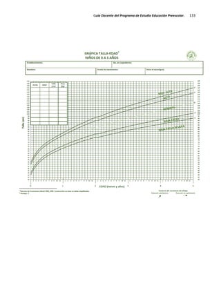 Guía Docente del Programa de Estudio Educación Preescolar. 133
 