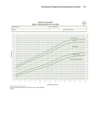 Guía Docente del Programa de Estudio Educación Preescolar. 134
 