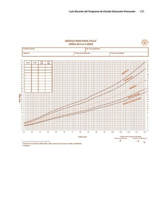 Guía Docente del Programa de Estudio Educación Preescolar. 135
 
