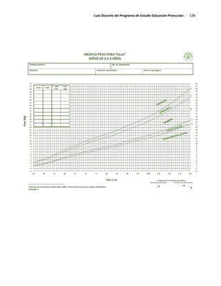 Guía Docente del Programa de Estudio Educación Preescolar. 136
 