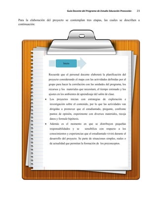 Guía Docente del Programa de Estudio Educación Preescolar. 23
Para la elaboración del proyecto se contemplan tres etapas, las cuales se describen a
continuación:
Recuerde que el personal docente elaborará la planificación del
proyecto considerando el mapa con las actividades definidas por el
grupo para hacer la correlación con las unidades del programa, los
recursos y los materiales que necesitará, el tiempo estimado y los
ajustes en los ambientes de aprendizaje del salón de clase.
Los proyectos inician con estrategias de exploración e
investigación sobre el contenido, por lo que las actividades van
dirigidas a promover que el estudiantado, pregunte, confronte
puntos de opinión, experimente con diversos materiales, recoja
datos y formule hipótesis.
Además es el momento en que se distribuyen pequeñas
responsabilidades y se sensibiliza con respecto a los
conocimientos y experiencias que el estudiantado vivirá durante el
desarrollo del proyecto. Se parte de situaciones simples, reales o
de actualidad que permitan la formación de los preconceptos.
Inicio
 