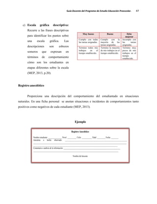 Guía Docente del Programa de Estudio Educación Preescolar. 47
c) Escala gráfica descriptiva:
Recurre a las frases descriptivas
para identificar los puntos sobre
una escala gráfica. Las
descripciones son esbozos
someros que expresan en
términos de comportamiento
cómo son los estudiantes en
etapas diferentes sobre la escala
(MEP, 2013, p.20).
Registro anecdótico
Proporciona una descripción del comportamiento del estudiantado en situaciones
naturales. En una ficha personal se anotan situaciones e incidentes de comportamientos tanto
positivos como negativos de cada estudiante (MEP, 2013).
Muy bueno Bueno Debe
mejorar
Cumplo con todas
las tareas asignadas.
Cumplo con la
mayoría de las
tareas asignadas.
Incumplo con
las tareas
asignadas.
Termino todos mis
trabajos en el
tiempo establecido.
Termino la mayoría
de mis trabajos en el
tiempo establecido.
Termino muy
pocos de mis
trabajos en el
tiempo
establecido.
Ejemplo
Registro Anecdótico
Nombre estudiante: _______________ Nivel: __________ Ciclo: ___________ Edad: _________ Fecha: ________
Anécdota o hecho observado: ____________________________________________________________________
______________________________________________________________________________________________________
____________________________________________________________________________________________
Comentario o análisis de la información: ______________________________________________________________
_____________________________________________________________________________________________
Nombre del docente
 