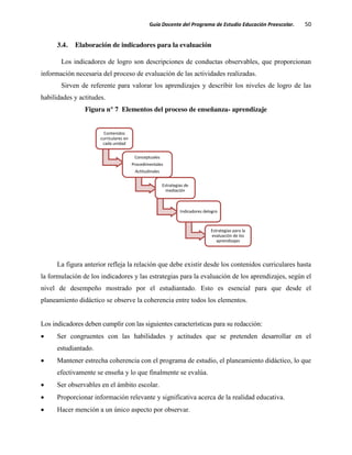 Guía Docente del Programa de Estudio Educación Preescolar. 50
3.4. Elaboración de indicadores para la evaluación
Los indicadores de logro son descripciones de conductas observables, que proporcionan
información necesaria del proceso de evaluación de las actividades realizadas.
Sirven de referente para valorar los aprendizajes y describir los niveles de logro de las
habilidades y actitudes.
Figura n° 7 Elementos del proceso de enseñanza- aprendizaje
La figura anterior refleja la relación que debe existir desde los contenidos curriculares hasta
la formulación de los indicadores y las estrategias para la evaluación de los aprendizajes, según el
nivel de desempeño mostrado por el estudiantado. Esto es esencial para que desde el
planeamiento didáctico se observe la coherencia entre todos los elementos.
Los indicadores deben cumplir con las siguientes características para su redacción:
Ser congruentes con las habilidades y actitudes que se pretenden desarrollar en el
estudiantado.
Mantener estrecha coherencia con el programa de estudio, el planeamiento didáctico, lo que
efectivamente se enseña y lo que finalmente se evalúa.
Ser observables en el ámbito escolar.
Proporcionar información relevante y significativa acerca de la realidad educativa.
Hacer mención a un único aspecto por observar.
Contenidos
curriculares en
cada unidad
Conceptuales
Procedimentales
Actitudinales
Estrategias de
mediación
Indicadores delogro
Estrategias para la
evaluación de los
aprendizajes
 
