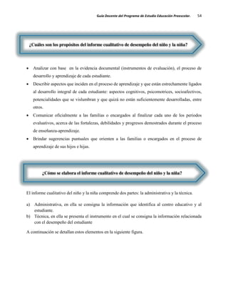 Guía Docente del Programa de Estudio Educación Preescolar. 54
Analizar con base en la evidencia documental (instrumentos de evaluación), el proceso de
desarrollo y aprendizaje de cada estudiante.
Describir aspectos que inciden en el proceso de aprendizaje y que están estrechamente ligados
al desarrollo integral de cada estudiante: aspectos cognitivos, psicomotrices, socioafectivos,
potencialidades que se vislumbran y que quizá no están suficientemente desarrolladas, entre
otros.
Comunicar oficialmente a las familias o encargados al finalizar cada uno de los periodos
evaluativos, acerca de las fortalezas, debilidades y progresos demostrados durante el proceso
de enseñanza-aprendizaje.
Brindar sugerencias puntuales que orienten a las familias o encargados en el proceso de
aprendizaje de sus hijos e hijas.
El informe cualitativo del niño y la niña comprende dos partes: la administrativa y la técnica.
a) Administrativa, en ella se consigna la información que identifica al centro educativo y al
estudiante.
b) Técnica, en ella se presenta el instrumento en el cual se consigna la información relacionada
con el desempeño del estudiante
A continuación se detallan estos elementos en la siguiente figura.
¿Cuáles son los propósitos del informe cualitativo de desempeño del niño y la niña?
¿Cómo se elabora el informe cualitativo de desempeño del niño y la niña?
 