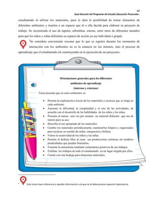 69
Guía Docente del Programa de Estudio Educación Preescolar.
estudiantado al utilizar los materiales, pues le dará la posibilidad de tomar elementos de
diferentes ambientes y traerlos a un espacio que él o ella decida para elaborar su proyecto de
trabajo. Se recomienda el uso de tapetes, alfombras, esteras, entre otros de diferentes tamaños
para que los niños y niñas delimiten su espacio de acción ya sea individual o grupal.
3
Se considera conveniente rescatar que lo que se registra durante los momentos de
interacción con los ambientes no es la estancia en los mismos, sino el proceso de
aprendizaje que el estudiantado irá construyendo en la ejecución de sus proyectos.
3
Este ícono hace referencia a aquella información a la que se le debe prestar especial importancia.
Orientaciones generales para los diferentes
ambientes de aprendizaje
(internos y externos)
Tener presente que en estos ambientes se:
Permita la exploración a través de los materiales y recursos que se tenga en
cada ambiente.
Aumente la dificultad, la complejidad y el reto de las actividades, de
acuerdo con el desarrollo de las habilidades de los niños y las niñas.
Presente al menos una vez por semana un material diferente que sea de
interés para su uso.
Describa el uso apropiado de los materiales.
Cambie los materiales periódicamente, mantenerlos limpios y organizados
para inculcar un sentido de orden, integración y belleza.
Valore la creatividad de los niños y las niñas.
Permita el disfrute libre al crear sus producciones artísticas sin modelos
prediseñados que puedan frustrarlos.
Fomente la autoestima mediante comentarios positivos de sus trabajos.
Exhiban los trabajos de todo el estudiantado en un lugar elegido por ellos.
Cuente con una bodega para almacenar materiales.
 