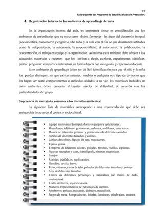 72
Guía Docente del Programa de Estudio Educación Preescolar.
Organización interna de los ambientes de aprendizaje del aula
En la organización interna del aula, es importante tomar en consideración que los
ambientes de aprendizajes que se estructuren deben favorecer las áreas del desarrollo integral
(socioafectiva, psicomotriz y cognitiva) del niño y la niña con el fin de que desarrollen actitudes
como la independencia, la autonomía, la responsabilidad, el autocontrol, la colaboración, la
concentración, el trabajo en equipo y la organización. Asimismo cada ambiente debe ofrecer a los
educandos materiales y recursos que los inviten a elegir, explorar, experimentar, clasificar,
probar, preguntar, compartir e interactuar en forma directa con sus iguales y el personal docente.
Estos ambientes de aprendizaje deben ser de fácil identificación para que el niño y la niña
los puedan distinguir, sin que existan estantes, muebles o cualquier otro tipo de divisorios que
los hagan ver como compartimentos o cubículos aislados; a su vez los materiales incluidos en
estos ambientes deben presentar diferentes niveles de dificultad, de acuerdo con las
particularidades del grupo.
Sugerencia de materiales comunes a los distintos ambientes:
La siguiente lista de materiales corresponde a una recomendación que debe ser
enriquecida de acuerdo al contexto sociocultural.
• Equipo audiovisual (computadora con juegos y aplicaciones).
• Micrófonos, teléfonos, grabadoras, parlantes, audífonos, entre otros.
• Música de diferentes géneros y grabaciones de diferentes sonidos.
• Papeles de diferentes tamaños y colores.
• Lápices de colores, lápices de cera, marcadores.
• Tijeras, goma.
• Témperas de diferentes colores, pinceles, brochas, rodillos, espumas.
• Pizarras pequeñas y tizas, franelógrafo, pizarras magnéticas.
• Espejos.
• Revistas, periódicos, suplementos.
• Plastilina, arcilla, barro.
• Telas, sábanas, cintas de tela, pañuelos de diferentes tamaños y colores.
• Aros de diferentes tamaños.
• Títeres de diferentes personajes y naturaleza (de mano, de dedo,
marionetas).
• Teatro de títeres, caja televisora.
• Muñecos representativos de personajes de cuentos.
• Sombreros, pelucas, máscaras, disfraces, maquillaje.
• Juegos de mesa: Rompecabezas, loterías, dominoes, enhebrados, ensartes.
 