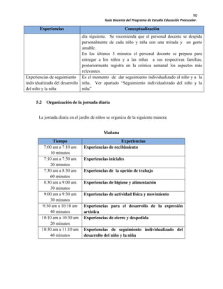 90
Guía Docente del Programa de Estudio Educación Preescolar.
Experiencias Conceptualización
día siguiente. Se recomienda que el personal docente se despida
personalmente de cada niño y niña con una mirada y un gesto
amable.
En los últimos 5 minutos el personal docente se prepara para
entregar a los niños y a las niñas a sus respectivas familias,
posteriormente registra en la crónica semanal los aspectos más
relevantes.
Experiencias de seguimiento
individualizado del desarrollo
del niño y la niña
Es el momento de dar seguimiento individualizado al niño y a la
niña. Ver apartado “Seguimiento individualizado del niño y la
niña”
5.2 Organización de la jornada diaria
La jornada diaria en el jardín de niños se organiza de la siguiente manera:
Mañana
Tiempo Experiencias
7:00 am a 7:10 am
10 minutos
Experiencias de recibimiento
7:10 am a 7:30 am
20 minutos
Experiencias iniciales
7:30 am a 8:30 am
60 minutos
Experiencias de la opción de trabajo
8:30 am a 9:00 am
30 minutos
Experiencias de higiene y alimentación
9:00 am a 9:30 am
30 minutos
Experiencias de actividad física y movimiento
9:30 am a 10:10 am
40 minutos
Experiencias para el desarrollo de la expresión
artística
10:10 am a 10:30 am
20 minutos
Experiencias de cierre y despedida
10:30 am a 11:10 am
40 minutos
Experiencias de seguimiento individualizado del
desarrollo del niño y la niña
 