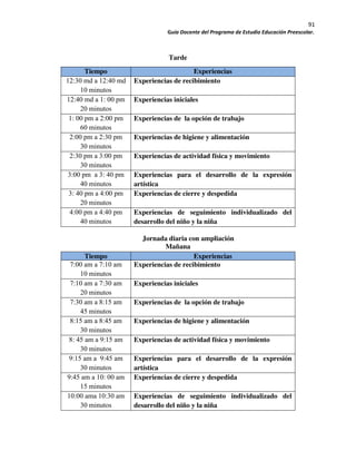 91
Guía Docente del Programa de Estudio Educación Preescolar.
Tarde
Jornada diaria con ampliación
Mañana
Tiempo Experiencias
12:30 md a 12:40 md
10 minutos
Experiencias de recibimiento
12:40 md a 1: 00 pm
20 minutos
Experiencias iniciales
1: 00 pm a 2:00 pm
60 minutos
Experiencias de la opción de trabajo
2:00 pm a 2:30 pm
30 minutos
Experiencias de higiene y alimentación
2:30 pm a 3:00 pm
30 minutos
Experiencias de actividad física y movimiento
3:00 pm a 3: 40 pm
40 minutos
Experiencias para el desarrollo de la expresión
artística
3: 40 pm a 4:00 pm
20 minutos
Experiencias de cierre y despedida
4:00 pm a 4:40 pm
40 minutos
Experiencias de seguimiento individualizado del
desarrollo del niño y la niña
Tiempo Experiencias
7:00 am a 7:10 am
10 minutos
Experiencias de recibimiento
7:10 am a 7:30 am
20 minutos
Experiencias iniciales
7:30 am a 8:15 am
45 minutos
Experiencias de la opción de trabajo
8:15 am a 8:45 am
30 minutos
Experiencias de higiene y alimentación
8: 45 am a 9:15 am
30 minutos
Experiencias de actividad física y movimiento
9:15 am a 9:45 am
30 minutos
Experiencias para el desarrollo de la expresión
artística
9:45 am a 10: 00 am
15 minutos
Experiencias de cierre y despedida
10:00 ama 10:30 am
30 minutos
Experiencias de seguimiento individualizado del
desarrollo del niño y la niña
 