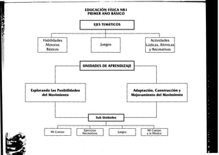 Guia docente 1º Básico: Varios subsectores
