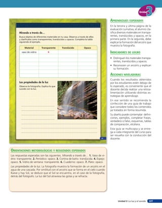 Unidad


                                                                                           aprendiZaJes esperados
                                                                                           En la tercera y última página de la
                                                                                           evaluación sumativa, el alumno cla-
       Mirando a través de…                                                                sifica diversos materiales en transpa-
       Busca objetos de diferentes materiales en tu casa. Observa a través de ellos        rentes, translúcidos y opacos, en la
       y clasifícalos como transparentes, translúcidos u opacos. Completa la tabla         primera parte. En la segunda, debe
       siguiendo el ejemplo.                                                               explicar la formación del arcoíris que
                                                                                           muestra la fotografía.
            Material         Transparente         Translúcido            Opaco
         vaso de vidrio             X                                                      indicadores de loGro
                                                                                           • Distinguen los materiales transpa-
                                                                                             rentes, translúcidos y opacos.
                                                                                           • Reconocen un arcoíris y explican
                                                                                             su formación.

                                                                                           acciones niVeladoras
                                                                                           Cuando los resultados obtenidos
       Las propiedades de la luz                                                           por los estudiantes estén debajo de
       Observa la fotografía. Explica lo que                                               lo esperado, es conveniente que el
       sucede con la luz.                                                                  docente decida realizar una retroa-
                                                                                           limentación utilizando distintas es-
                                                                                           trategias de aprendizaje.
                                                                                           En ese sentido se recomienda la
                                                                                           confección de una guía de trabajo
                                                                                           que considere todos los contenidos
                                                                                           ya tratados en forma resumida.
                                                                                           Su diseño puede contemplar: defini-
                                                                                           ciones, ejemplos, completar frases,
                                                                                           verdadero o falso, esquemas, tablas
                                                                                           de comparación, etcétera.
                                                                                           Esta guía se multicopia y se entre-
                                                                                           ga a cada integrante del curso para
                                                                                           ser resuelta con la conducción del
                                                                                      71   docente.



orienTaciones MeTodolóGicas Y resulTados esperados
Las respuestas esperadas son las siguientes. Mirando a través de… 1. Vaso de vi-
drio: transparente. 2. Periódico: opaco. 3. Cortina de baño: translúcida. 4. Espejo:
opaco. 5. Vidrio de ventana: transparente. 6. Cuaderno: opaco. 7. Plato: opaco.
Las propiedades de la luz. La fotografía muestra la formación de un arcoíris en el
agua de una cascada. Por similitud con el arcoíris que se forma en el cielo cuando
llueve y hay Sol, se deduce que el Sol se encuentra, en el caso de la fotografía,
detrás del fotógrafo. La luz del Sol atraviesa las gotas y se refracta.




                                                                                                  Unidad 3: La luz y el sonido   107
 