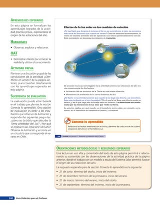 aprendiZaJes esperados
 En esta página se formalizan los
                                                  Efectos de la luz solar en los cambios de estación
 aprendizajes logrados de la activi-
                                                  ¿Te has fijado que durante el invierno el Sol, en su recorrido por el cielo, se encuentra
 dad práctica previa, explicándose el             más cerca del horizonte que cuando es verano? Como se mencionó anteriormente, la
 origen de las estaciones del año.                Tierra se traslada alrededor del Sol siguiendo una órbita aproximadamente circular.
                                                  Este movimiento se denomina movimiento de traslación.

 HaBilidades
                                                                                                      Primavera                Invierno
 • Observar, explorar y relacionar.
                                                                                                Otoño

 oaT                                                                                                                          Verano



 • Demostrar interés por conocer la
   realidad y utilizar el conocimiento.                     Verano


 acTiVidad preVia
                                                                                                                   Otoño
                                                     Invierno

 Plantear una discusión grupal de las                                                                             Primavera
 conclusiones de la actividad ¡Cien-
 tíficos en acción! de la página an-
 terior, pues conectan directamente
 con los aprendizajes esperados en                De acuerdo con lo que investigaste en la actividad anterior, las estaciones del año son
                                                  una consecuencia de dos hechos:
 esta página.
                                                  • Inclinación del eje norte-sur de la Tierra en una misma dirección.

 suGerencia de eValuación
                                                  • Movimiento de traslación de la Tierra alrededor del Sol.
                                                  ¿Te fijaste en la actividad anterior que cuando la luz llega más directa a un hemisferio,
                                                  llega más inclinada en el otro hemisferio? En el que la luz llega más directa están en
 La evaluación puede estar basada                 verano, y en el que llega más inclinada están en invierno. Las estaciones son ocasio-
 en el trabajo que plantea la sección             nadas por las variaciones de luz solar que recibe la Tierra.
 Conecta lo aprendido. Otra opción                Lo anterior explica por qué cuando en el hemisferio norte están, por ejemplo, en in-
 de evaluación es pedir a los estu-               vierno, en el hemisferio sur estamos en verano, y viceversa.

 diantes que observen la ilustración y
 respondan las siguientes preguntas:
 ¿cómo es la órbita que describe la
                                                             Conecta lo aprendido
 Tierra alrededor del Sol? ¿Por qué
 se producen las estaciones del año?                    Relaciona las fechas anteriores con el inicio y término de cada una de las cuatro
                                                        estaciones del año en el hemisferio sur.
 Observa la ilustración y encierra en
 un círculo la que corresponde al ve-
 rano en Chile.                            100   Unidad 4 • Lección 7: Rotación y traslación de la Tierra




                                          orienTaciones MeTodolóGicas Y resulTados esperados
                                          Una lectura en voz alta y comentada del texto de esta página permitirá ir relacio-
                                          nando su contenido con las observaciones de la actividad práctica de la página
                                          anterior, donde el trabajo con un modelo a escala del Sistema Solar permitió ilustrar
                                          el origen de las estaciones del año.
                                          La respuesta esperada para la sección Conecta lo aprendido es la siguiente:
                                          • 21 de junio: término del otoño, inicio del invierno.
                                          • 21 de diciembre: término de la primavera, inicio del verano.
                                          • 21 de marzo: término del verano, inicio del otoño.
                                          • 21 de septiembre: término del invierno, inicio de la primavera.



146   Guía Didáctica para el Profesor
 