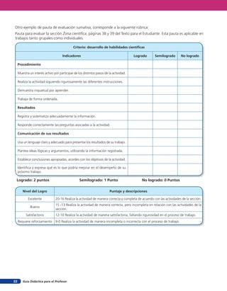 Otro ejemplo de pauta de evaluación sumativa, corresponde a la siguiente rúbrica:
Pauta para evaluar la sección Zona científica, páginas 38 y 39 del Texto para el Estudiante. Esta pauta es aplicable en
trabajos tanto grupales como individuales.

                                              Criterio: desarrollo de habilidades científicas

                                      Indicadores                                       Logrado       Semilogrado        No logrado

     Procedimiento

     Muestra un interés activo por participar de los distintos pasos de la actividad.

     Realiza la actividad siguiendo rigurosamente las diferentes instrucciones.

     Demuestra inquietud por aprender.

     Trabaja de forma ordenada.

     Resultados

     Registra y sistematiza adecuadamente la información.

     Responde correctamente las preguntas asociadas a la actividad.

     Comunicación de sus resultados

     Usa un lenguaje claro y adecuado para presentar los resultados de su trabajo.

     Plantea ideas lógicas y argumentos, utilizando la información registrada.

     Establece conclusiones apropiadas, acordes con los objetivos de la actividad.

     Identifica y expresa qué es lo que podría mejorar en el desempeño de su
     próximo trabajo.

 Logrado: 2 puntos                                Semilogrado: 1 Punto                       No logrado: 0 Puntos

        Nivel del Logro                                                  Puntaje y descripciones

            Excelente            20-16 Realiza la actividad de manera correcta y completa de acuerdo con las actividades de la sección.
                                 15 -13 Realiza la actividad de manera correcta, pero incompleta en relación con las actividades de la
              Bueno
                                 sección.
           Satisfactorio         12-10 Realiza la actividad de manera satisfactoria, faltando rigurosidad en el proceso de trabajo.
     Requiere reforzamiento      9-0 Realiza la actividad de manera incompleta o incorrecta con el proceso de trabajo.




22      Guía Didáctica para el Profesor
 