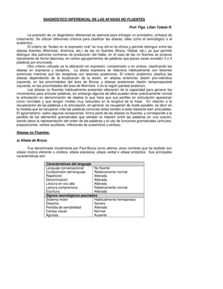 DIAGNÓSTICO DIFERENCIAL DE LAS AFASIAS NO FLUENTES

                                                                               Prof. Flga. Lilian Toledo R.

        La precisión de un diagnóstico diferencial es esencial para entregar un pronóstico, enfoque de
tratamiento. Se utilizan diferentes criterios para clasificar las afasias, tales como el semiológico o el
anatómico.
        El criterio de “fluidez en la expresión oral” es muy útil en la clínica y permite distinguir entre las
afasias fluentes (Wernicke, Anómica, etc.) de las no fluentes (Broca, Global, etc.) ya que permite
distinguir dos patrones contrarios de producción del habla, en el caso de las no fluentes se produce
típicamente de forma laboriosa, en cortos agrupamientos de palabras que pocas veces exceden 3 o 4
palabras por enunciado.
        Otro criterio utilizado es la alteración en expresión, comprensión o en ambos, clasificando las
afasias en expresiva y receptiva. La afasia expresiva se relaciona habitualmente con lesiones
anteriores mientras que las receptivas con lesiones posteriores. El criterio anatómico clasifica las
afasias dependiendo de la localización de la lesión, en afasias anteriores (lesión pre-rolándica
izquierda, en las proximidades del área de Broca) y afasias posteriores (lesión temporoparietal
izquierda, en las proximidades del área de Wernicke o en la región parietal posterior).
        Las afasias no fluentes habitualmente presentan alteración de la capacidad para generar los
movimientos para articular palabras, sin embargo algunos de ellos pueden tener prácticamente normal
la articulación en denominación de objetos lo que hace que sus perfiles en articulación aparezcan
como normales y que tengan niveles muy reducidos en la longitud de la frase. En relación a la
recuperación de las palabras y la articulación, en general, se recuperan de modo paralelo, es decir en
la medida que se recuperan más las palabras comunes éstas tienden a estar bastante bien articuladas.
El agramatismo –salvo algunas excepciones- forma parte de las afasias no fluentes, y corresponde a la
perdida de los elementos gramaticales que señalan la relación entre las palabras en una oración,
siendo éstos la representación del orden de las palabras y el uso de funciones gramaticales (artículos,
preposiciones, verbos auxiliares, inflexiones de sustantivos y verbos).

Afasias no Fluentes:

a) Afasia de Broca:

       Fue denominada inicialmente por Paul Broca como afemia, otros nombres que ha recibido son
afasia motora eferente o cinética, afasia expresiva, afasia verbal o afasia sintáctica. Sus principales
características son:

                    Características del lenguaje
                    Lenguaje conversacional      No fluente
                    Comprensión del lenguaje     Relativamente normal
                    Repetición                   Alterada
                    Denominación                 Alterada
                    Lectura en voz alta          Alterada
                    Lectura comprensiva          Relativamente normal
                    Escritura                    Alterada
                    Signos neurológicos asociados
                    Sistema motor                Habitualmente hemiparesia
                    Disartria                    Severa
                    Perdida de sensibilidad      Alterada
                    Campo visual                 Normal
                    Agnosia                      Ausente
 