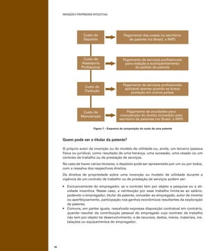 INOVAÇÃO E PROPRIEDADE INTELECTUAL
44
Custo de
Depósito
Pagamento das custas no escritório
de patente (no Brasil, o INPI)
Pagamento de serviços proﬁssionais
para redação e acompanhamento
do pedido de patente
Pagamento de serviços proﬁssionais
aplicável apenas quando se busca
proteção em outros países
Pagamento de anuidades para
manutenção do direito concedido pelo
escritório de patentes (no Brasil, o INPI)
Custo de
Assessoria
Proﬁssional
Custo de
Tradução
Custo de
Manutenção
Figura 7 – Esquema da composição do custo de uma patente
Quem pode ser o titular da patente?
O próprio autor da invenção ou do modelo de utilidade ou, ainda, um terceiro (pessoa
física ou jurídica), como resultado de uma herança, uma sucessão, uma cessão ou um
contrato de trabalho ou de prestação de serviços.
No caso de haver vários titulares, o depósito pode ser apresentado por um ou por todos,
com a ressalva dos respectivos direitos.
Os direitos de propriedade sobre uma invenção ou modelo de utilidade durante a
vigência de um contrato de trabalho ou de prestação de serviços podem ser:
-
vidade inventiva. Nesse caso, a retribuição por esse trabalho limita-se ao salário,
podendo o empregador, titular da patente, conceder ao empregado, autor de invento
ou aperfeiçoamento, participação nos ganhos econômicos resultantes da exploração
da patente;
quando resultar da contribuição pessoal do empregado cujo contrato de trabalho
não tem por objeto tal desenvolvimento, e de recursos, dados, meios, materiais, ins-
talações ou equipamentos do empregador;
 