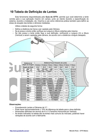 10 Tabela de Definição de Lentes
       Esta ferramenta disponibilizada pelo Guia do CFTV, permite que você determine a lente
correta para a sua aplicação mesmo em campo, junto ao cliente durante a especificação do
sistema, durante a instalação, etc. Imprima e use como referencia prática também para definir as
áreas de atuação das lentes e câmeras instaladas.
        Utilize a tabela da seguinte forma:
    •   Defina a distância da Cena a ser captada pela Câmera;
    •   Se já possui a lente então verifique as Largura e Altura cobertas pela mesma;
    •   Se não possui a lente então faça a sua definição, verificando a Largura (H) e Altura
        (Vertical) a serem captadas pela câmera, de acordo com a distância e ângulo desejado.




                     Distância do                   Distância Focal (Tamanho da Lente)
                   Objeto da Imagem   f=2,8mm f=3,6mm f=4mm f=6mm f=8mm f=12mm f=16mm
                   Ângulo de Visão      81,2o     67,2o      61,5o     43,3o   33,2o    22,3o      17,4o
                          1m           1,7x1,3    1,33X1    1,2x0,9 0,8x0,6 0,6x0,4 0,4x0,3 0,31x0,26
                          2m           3,4x2,5    2,66X2    2,4x1,8 1,6x1,2 1,2x0,9 0,8x0,6       0,6x0,45
                          3m           5,1x3,8     4X3      3,6x2,7 2,4x1,8 1,8x1,4 1,2x0,9       0,9x0,7
                          4m           6,8x5,1    5,3X4     4,8x3,6 3,2x2,4 2,4x1,8 1,6x1,2       1,2x0,9
                          5m           8,5x6,4    6,66X5     6x4,5     4x3     3x2,3   2x1,5      1,5x1,1
                          6m          10,3X7,7     8X6      7,2x5,4 4,8x3,6 3,6x2,7 2,4x1,8       1,8x1,3
                          7m            12X9      9,33X7    8,4x6,4 5,3x4,2 4,2x3,2 2,8x2,1       2,1x1,6
                          8m          13,7X10,3 10,66X8 9,6x7,2 6,4x4,8 4,8x3,6 3,2x2,4           2,4x1,8
                          9m          15,4X11,5   12X9       10,8x8   7,2x2,4 5,4x4,1 3,6x2,7     2,7x2,1
                         10m          17,1X12,8 13,3X10      12x9      8x6     6x4.5    4x3        3x2,3
                         12m          20,5X15,4   16X12     14,5x11 9,7x7,3 7,2x5,4 4,9x3,7       3,6x2,7
                         15m          27,4X20,5   20X15     18x13,5    12x9    9x6,8   6,2x4,6    4,5x3,4
                         18m          30,8X23,1   24X18      21x16    14,5x11 11x8,2   7,2x5,4    5,4x4,1
                         20m          34,2X25,7 26,6X20      24x18    16x12    12x9     8x6        6x4,5


Observações:
    •   Considerando Lentes e Câmeras de ⅓" ;
    •   Pode haver aproximadamente + 10% de diferença da tabela para a área definida;
    •   Dimensões definidas em termos de H x V (Tamanho Horizontal por Vertical);
    •   As lentes indicadas na tabela são as lentes mais comuns do mercado, podendo haver
        variações de acordo com o fabricante.




Http://www.guiadocftv.com.br/                             54 de 56                               Marcelo Peres – CFTV Básico
 