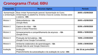 Cronograma (Total: 60h)
Temporada Recursos digitais Período
Apresentação
e ambientação
Boas vindas! Apresentação pessoal; Apresentação do Curso;
Ambientação na plataforma; Ementa e Guia do cursista; Dúvidas sobre
o sistema - 05h
26/05 a 02/06/2020
Módulo 1 Webconferência - 10h
(Google Meet)
26/05 a 02/06/2020
Módulo 2 Captura de vídeo - 10h
(Loom e Active Presenter)
02/06 a 09/06/2020
Módulo 3 Armazenamento e compartilhamento de arquivos - 10h
(Google Drive)
09/06 a 16/06/2020
Módulo 4 Produção de formulários - 10h
(Google Forms/ Google Formulários)
16/06 a 23/06/2020
Módulo 5 Ambiente colaborativo de aprendizagem - 10h
(Google Sala de aula/ Google Classroom)
23/06 a 30/06/2020
Avaliação Avaliação
Preenchimento da autoavaliação e da avaliação do curso - 05h
Até 30 de junho/2020
 