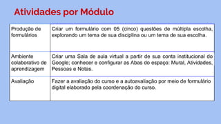 Atividades por Módulo
Produção de
formulários
Criar um formulário com 05 (cinco) questões de múltipla escolha,
explorando um tema de sua disciplina ou um tema de sua escolha.
Ambiente
colaborativo de
aprendizagem
Criar uma Sala de aula virtual a partir de sua conta institucional do
Google; conhecer e configurar as Abas do espaço: Mural, Atividades,
Pessoas e Notas.
Avaliação Fazer a avaliação do curso e a autoavaliação por meio de formulário
digital elaborado pela coordenação do curso.
 