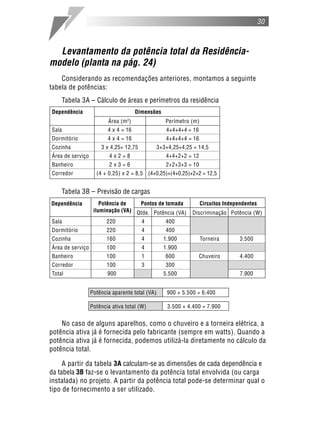 30



  Levantamento da potência total da Residência-
modelo (planta na pág. 24)
    Considerando as recomendações anteriores, montamos a seguinte
tabela de potências:
    Tabela 3A – Cálculo de áreas e perímetros da residência
Dependência                           Dimensões
                         Área (m 2)                 Perímetro (m)
Sala                     4 x 4 = 16                 4+4+4+4 = 16
Dormitório               4 x 4 = 16                 4+4+4+4 = 16
Cozinha               3 x 4,25= 12,75            3+3+4,25+4,25 = 14,5
Área de serviço           4x2=8                     4+4+2+2 = 12
Banheiro                  2x3=6                     2+2+3+3 = 10
Corredor            (4 + 0,25) x 2 = 8,5 (4+0,25)+(4+0,25)+2+2 = 12,5


    Tabela 3B – Previsão de cargas
Dependência           Potência de   Pontos de tomada                Circuitos Independentes
                   iluminação (VA) Qtde. Potência (VA)         Discriminação Potência (W)
Sala                     220            4           400
Dormitório               220            4           400
Cozinha                  160            4          1.900            Torneira        3.500
Área de serviço          100            4          1.900
Banheiro                 100            1           600            Chuveiro         4.400
Corredor                 100            3           300
Total                    900                       5.500                            7.900


                  Potência aparente total (VA)       900 + 5.500 = 6.400

                  Potência ativa total (W)           3.500 + 4.400 = 7.900


    No caso de alguns aparelhos, como o chuveiro e a torneira elétrica, a
potência ativa já é fornecida pelo fabricante (sempre em watts). Quando a
potência ativa já é fornecida, podemos utilizá-la diretamente no cálculo da
potência total.

     A partir da tabela 3A calculam-se as dimensões de cada dependência e
da tabela 3B faz-se o levantamento da potência total envolvida (ou carga
instalada) no projeto. A partir da potência total pode-se determinar qual o
tipo de fornecimento a ser utilizado.
 