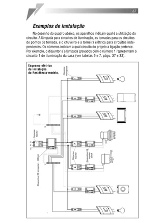 67



    Exemplos de instalação
     No desenho do quadro abaixo, os aparelhos indicam qual é a utilização do
circuito. A lâmpada para circuitos de iluminação, as tomadas para os circuitos
de pontos de tomada, e o chuveiro e a torneira elétrica para circuitos inde-
pendentes. Os números indicam a qual circuito do projeto a ligação pertence.
Por exemplo, o disjuntor e a lâmpada gravados com o número 1 representam o
circuito 1 de iluminação da casa (ver tabelas 6 e 7, págs. 37 e 38).

 Esquema elétrico
 da instalação
 da Residência-modelo.
 