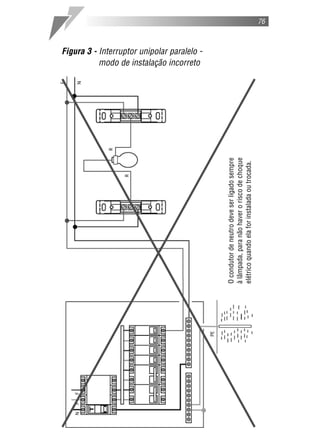 modo de instalação incorreto
                                                Figura 3 - Interruptor unipolar paralelo -




O condutor de neutro deve ser ligado sempre
à lâmpada, para não haver o risco de choque
elétrico quando ela for instalada ou trocada.
                                                                                             76
 
