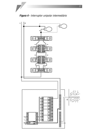 77



Figura 4 - Interruptor unipolar intermediário
 