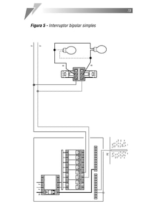 78



Figura 5 - Interruptor bipolar simples
 