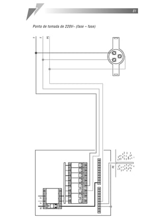 81



Ponto de tomada de 220V~ (fase – fase)
 