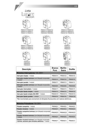 128

             Linha




       PRM045101/ PRM045102             PRM045141/ PRM045142             PRM045151/ PRM045152
       PRM045103/ PRM045111             PRM045143/ PRM045091            PRM045153/ PRM0450151
       PRM045112/ PRM045113             PRM045092/ PRM045093            PRM0450152/ PRM0450153




       PRM045171/ PRM045172                  PRM046221                        PRM046231
       PRM045173/ PRM045181                  PRM046222                        PRM046232
       PRM045182/ PRM045183                  PRM046223                        PRM046233




           PRM0460221                        PRM046241                        PRM046211
           PRM0460222                        PRM046242                        PRM046212
           PRM0460223                        PRM046243                        PRM046213

                                                          Branco       Marfim
         Descrição                                                                   Grafite
                                                           Puro        Saara
Módulos Interruptores 10A 250V˜
Interruptor simples 1 módulo                              PRM045101    PRM045102     PRM045103
Interruptor simples luminoso (com lâmpada incorporada)
1 módulo*                                                 PRM045141    PRM045142     PRM045143

Interruptor paralelo 1 módulo                             PRM045111    PRM045112     PRM045113
Interruptor paralelo luminoso (com lâmpada incorporada)
1 módulo*                                                 PRM045091    PRM045092     PRM045093

Interruptor intermediário 1 módulo                        PRM045171    PRM045172     PRM045173
Interruptor bipolar simples 1 módulo                      PRM045151    PRM045152     PRM045153
Interruptor bipolar simples 25A 250V˜ 1 módulo            PRM0450151   PRM0450152   PRM0450153
Interruptor bipolar paralelo 1 módulo                     PRM045181    PRM045182     PRM045183
*Não recomendado para acionamento de lâmpadas fluorescentes com reatores eletrônicos.

Módulos Pulsadores 10A 250V˜
Pulsador campainha 1 módulo                               PRM046221    PRM046222     PRM046223
Pulsador minuteria 1 módulo                               PRM046231    PRM046232     PRM046233
Pulsador campainha luminoso (com lâmpada incorporada)
1 módulo                                              PRM0460221       PRM0460222   PRM0460223

Pulsador minuteria luminoso (com lâmpada incorporada)
1 módulo                                                  PRM046241    PRM046242     PRM046243
Pulsador minuteria luminoso (com lâmpada incorporada)
3 bornes, exclusivo para minuteria eletrônica 1 módulo    PRM046211    PRM046212     PRM046213
 