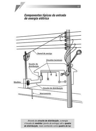 12



Componentes típicos da entrada
de energia elétrica




    Através do circuito de distribuição, a energia
é levada do medidor (ponto de entrega) até o quadro
de distribuição, mais conhecido como quadro de luz.
 