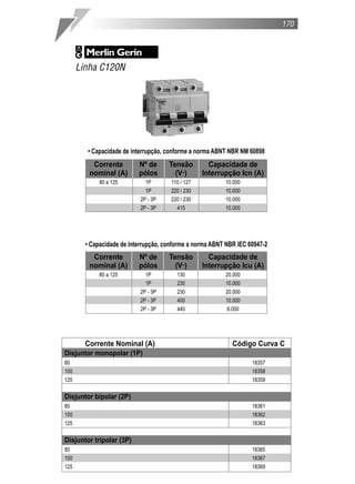 170




      Linha C120N




        • Capacidade de interrupção, conforme a norma ABNT NBR NM 60898
          Corrente         Nº de      Tensão         Capacidade de
         nominal (A)       pólos        (V˜)       Interrupção Icn (A)
             80 a 125        1P        110 / 127          10.000
                             1P        220 / 230          10.000
                           2P - 3P     220 / 230          10.000
                           2P - 3P       415              10.000




        • Capacidade de interrupção, conforme a norma ABNT NBR IEC 60947-2
          Corrente         Nº de      Tensão         Capacidade de
         nominal (A)       pólos        (V˜)       Interrupção Icu (A)
             80 a 125        1P          130              20.000
                             1P          230              10.000
                           2P - 3P       230              20.000
                           2P - 3P       400              10.000
                           2P - 3P       440               6.000




        Corrente Nominal (A)                                 Código Curva C
Disjuntor monopolar (1P)
80                                                                  18357
100                                                                 18358
125                                                                 18359

Disjuntor bipolar (2P)
80                                                                  18361
100                                                                 18362
125                                                                 18363

Disjuntor tripolar (3P)
80                                                                  18365
100                                                                 18367
125                                                                 18369
 