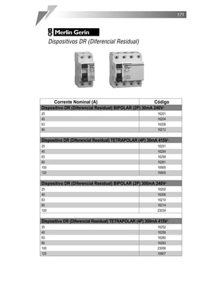 171




      Dispositivos DR (Diferencial Residual)




        Corrente Nominal (A)                             Código
Dispositivo DR (Diferencial Residual) BIPOLAR (2P) 30mA 240V˜
25                                                         16201
40                                                         16204
63                                                         16208
80                                                         16212


Dispositivo DR (Diferencial Residual) TETRAPOLAR (4P) 30mA 415V˜
25                                                         16251
40                                                         16254
63                                                         16258
80                                                         16261
100                                                        16900
125                                                        16905


Dispositivo DR (Diferencial Residual) BIPOLAR (2P) 300mA 240V˜
25                                                         16202
40                                                         16206
63                                                         16210
80                                                         16214
100                                                        23034


Dispositivo DR (Diferencial Residual) TETRAPOLAR (4P) 300mA 415V˜
25                                                         16252
40                                                         16256
63                                                         16260
80                                                         16263
100                                                        23056
125                                                        16907
 
