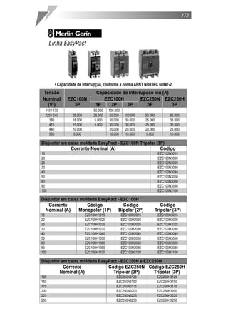 172




      Linha EasyPact




        • Capacidade de interrupção, conforme a norma ABNT NBR IEC 60947-2
Tensão                           Capacidade de Interrupção Icu (A)
Nominal          EZC100N            EZC100H          EZC250N EZC250H
  (V˜)             3P            1P    2P     3P        3P         3P
  110 / 130                     50.000    100.000
  220 / 240        25.000       25.000    50.000     100.000      50.000          85.000
    380            18.000        5.000     30.000    30.000       25.000          36.000
    415            15.000        5.000     30.000    30.000       25.000          36.000
    440            10.000                  20.000    20.000       20.000          25.000
    550             5.000                  10.000    10.000        8.000          10.000

Disjuntor em caixa moldada EasyPact - EZC100N Tripolar (3P)
                  Corrente Nominal (A)                                      Código
15                                                                         EZC100N3015
20                                                                         EZC100N3020
25                                                                         EZC100N3025
30                                                                         EZC100N3030
40                                                                         EZC100N3040
50                                                                         EZC100N3050
60                                                                         EZC100N3060
80                                                                         EZC100N3080
100                                                                        EZC100N3100

Disjuntor em caixa moldada EasyPact - EZC100H
   Corrente              Código                   Código                  Código
  Nominal (A)         Monopolar (1P)            Bipolar (2P)           Tripolar (3P)
15                          EZC100H1015             EZC100H2015            EZC100H3015
20                          EZC100H1020             EZC100H2020            EZC100H3020
25                          EZC100H1025             EZC100H2025            EZC100H3025
30                          EZC100H1030             EZC100H2030            EZC100H3030
40                          EZC100H1040             EZC100H2040            EZC100H3040
50                          EZC100H1050             EZC100H2050            EZC100H3050
60                          EZC100H1060             EZC100H2060            EZC100H3060
80                          EZC100H1080             EZC100H2080            EZC100H3080
100                         EZC100H1100             EZC100H2100            EZC100H3100

Disjuntor em caixa moldada EasyPact - EZC250N e EZC250H
               Corrente                   Código EZC250N Código EZC250H
              Nominal (A)                   Tripolar (3P)  Tripolar (3P)
125                                            EZC250N3125                 EZC250H3125
150                                            EZC250N3150                 EZC250H3150
175                                            EZC250N3175                 EZC250H3175
200                                            EZC250N3200                 EZC250H3200
225                                            EZC250N3225                 EZC250H3225
250                                            EZC250N3250                 EZC250H3250
 