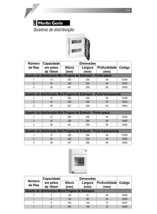 174




     Quadros de distribuição




 Número     Capacidade                Dimensões
 de filas    em pólos       Altura     Largura Profundidade Código
             de 18mm        (mm)         (mm)      (mm)
Quadro de distribuição Mini Pragma de Sobrepor - Porta opaca
     1           12          200          256           94            13344
     2           24          326          256           95            13632
     3           36          451          256           95            13633

Quadro de distribuição Mini Pragma de Sobrepor - Porta transparente
     1           12          200          256           94            13349
     2           24          326          256           95            13642
     3           36          451          256           95            13643

Quadro de distribuição Mini Pragma de Embutir - Porta opaca
     1           12          200          256           94            13354
     2           24          326          256           95            13682
     3           36          451          256           95            13683

Quadro de distribuição Mini Pragma de Embutir - Porta transparente
     1           12          200          256           94            13359
     2           24          326          256           95            13692
     3           36          451          256           95            13693




            Capacidade                Dimensões
 Número      em pólos       Altura     Largura Profundidade Código
 de filas    de 18mm        (mm)         (mm)      (mm)
Quadro de distribuição Micro Pragma de Sobrepor
     1           2           130           51           60            10205
     1           4           130          88            60            10206
     1           6           165          140           72            10207
     1           8           200          198           72            10208
 
