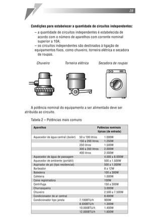 28



    Condições para estabelecer a quantidade de circuitos independentes:
      – a quantidade de circuitos independentes é estabelecida de
        acordo com o número de aparelhos com corrente nominal
        superior a 10A;
      – os circuitos independentes são destinados à ligação de
      equipamentos fixos, como chuveiro, torneira elétrica e secadora
        de roupas.

       Chuveiro                Torneira elétrica           Secadora de roupas




     A potência nominal do equipamento a ser alimentado deve ser
atribuída ao circuito.

    Tabela 2 – Potências mais comuns

     Aparelhos                                            Potências nominais
                                                          típicas (de entrada)

     Aquecedor de água central ( boiler )   50 a 100 litros    1.000W
                                            150 a 200 litros   1.250W
                                            250 litros         1.500W
                                            300 a 350 litros   2.000W
                                            400 litros         2.500W
     Aquecedor de água de passagem                             4.000 a 8.000W
     Aquecedor de ambiente (portátil)                          500 a 1.500W
     Aspirador de pó (tipo residencial)                        500 a 1.000W
     Barbeador                                                 8 a 12W
     Batedeira                                                 100 a 300W
     Cafeteira                                                 1.000W
     Caixa registradora                                        100W
     Centrífuga                                                150 a 300W
     Churrasqueira                                             3.000W
     Chuveiro                                                  2.500 a 7.500W
     Condicionador de ar central                               8.000W
     Condicionador tipo janela              7.100BTU/h         900W
                                            8.500BTU/h         1.300W
                                            10.000BTU/h        1.400W
                                            12.000BTU/h        1.600W
 