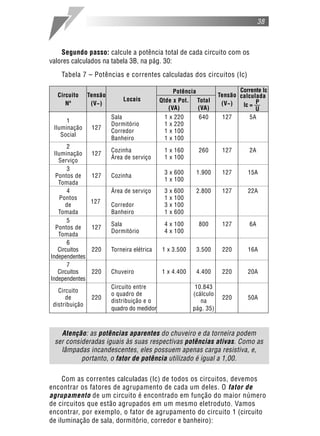 38



    Segundo passo: calcule a potência total de cada circuito com os
valores calculados na tabela 3B, na pág. 30:
    Tabela 7 – Potências e correntes calculadas dos circuitos (Ic)

                                                  Potência                    Corrente Ic
  Circuito      Tensão                                                 Tensão calculada
                              Locais         Qtde x Pot. Total
     Nº          (V~)                                                   (V~)   Ic = P
                                                (VA)       (VA)                     U
                         Sala                 1   x   220     640        127      5A
      1
                         Dormitório           1   x   220
 Iluminação      127
                         Corredor             1   x   100
    Social
                         Banheiro             1   x   100
        2
                         Cozinha              1 x 160         260       127       2A
  Iluminação  127
                         Área de serviço      1 x 100
    Serviço
        3
                                              3 x 600        1.900      127      15A
   Pontos de  127        Cozinha
                                              1 x 100
    Tomada
        4                Área de serviço      3   x   600    2.800      127      22A
     Pontos                                   1   x   100
              127
       de                Corredor             3   x   100
    Tomada               Banheiro             1   x   600
        5
                         Sala                 4 x 100         800       127       6A
   Pontos de  127
                         Dormitório           4 x 100
    Tomada
        6
    Circuitos 220        Torneira elétrica    1 x 3.500      3.500      220      16A
Independentes
        7
    Circuitos 220        Chuveiro            1 x 4.400       4.400      220      20A
Independentes
                         Circuito entre                      10.843
   Circuito
                         o quadro de                        (cálculo
      de         220                                                    220      50A
                         distribuição e o                      na
 distribuição
                         quadro do medidor                  pág. 35)



   Atenção: as potências aparentes do chuveiro e da torneira podem
 ser consideradas iguais às suas respectivas potências ativas. Como as
   lâmpadas incandescentes, eles possuem apenas carga resistiva, e,
          portanto, o fator de potência utilizado é igual a 1,00.

     Com as correntes calculadas (Ic) de todos os circuitos, devemos
encontrar os fatores de agrupamento de cada um deles. O fator de
agrupamento de um circuito é encontrado em função do maior número
de circuitos que estão agrupados em um mesmo eletroduto. Vamos
encontrar, por exemplo, o fator de agrupamento do circuito 1 (circuito
de iluminação de sala, dormitório, corredor e banheiro):
 