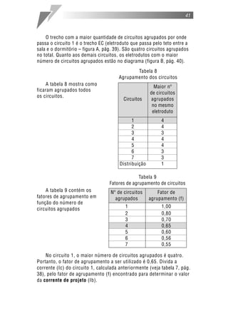 41



    O trecho com a maior quantidade de circuitos agrupados por onde
passa o circuito 1 é o trecho EC (eletroduto que passa pelo teto entre a
sala e o dormitório – figura A, pág. 39). São quatro circuitos agrupados
no total. Quanto aos demais circuitos, os eletrodutos com o maior
número de circuitos agrupados estão no diagrama (figura B, pág. 40).

                                              Tabela 8
                                       Agrupamento dos circuitos
    A tabela 8 mostra como
                                                        Maior nº
ficaram agrupados todos
                                                      de circuitos
os circuitos.
                                         Circuitos    agrupados
                                                       no mesmo
                                                       eletroduto
                                             1             4
                                             2             4
                                             3             3
                                             4             4
                                             5             4
                                             6             3
                                             7             3
                                       Distribuição        1

                                                Tabela 9
                                  Fatores de agrupamento de circuitos
    A tabela 9 contém os           Nº de circuitos        Fator de
fatores de agrupamento em            agrupados        agrupamento (f)
função do número de
                                          1                1,00
circuitos agrupados
                                          2                0,80
                                          3                0,70
                                          4                0,65
                                          5                0,60
                                          6                0,56
                                          7                0,55

    No circuito 1, o maior número de circuitos agrupados é quatro.
Portanto, o fator de agrupamento a ser utilizado é 0,65. Divida a
corrente (Ic) do circuito 1, calculada anteriormente (veja tabela 7, pág.
38), pelo fator de agrupamento (f) encontrado para determinar o valor
da corrente de projeto (Ib).
 