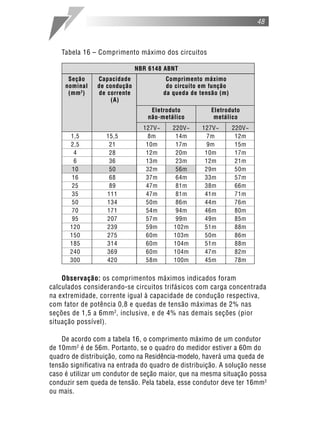 48



    Tabela 16 – Comprimento máximo dos circuitos

                              NBR 6148 ABNT
      Seção     Capacidade               Comprimento máximo
     nominal    de condução              do circuito em função
      (mm 2)    de corrente             da queda de tensão (m)
                    (A)
                                  Eletroduto            Eletroduto
                                 não-metálico            metálico
                                127V~      220V~     127V~       220V~
       1,5         15,5          8m         14m       7m          12m
       2,5          21           10m        17m       9m          15m
         4          28           12m        20m       10m         17m
         6          36           13m        23m       12m         21m
        10          50           32m        56m       29m         50m
        16          68           37m        64m       33m         57m
        25          89           47m        81m       38m         66m
        35         111           47m        81m       41m         71m
        50         134           50m        86m       44m         76m
        70         171           54m        94m       46m         80m
        95         207           57m        99m       49m         85m
       120         239           59m       102m       51m         88m
       150         275           60m       103m       50m         86m
       185         314           60m       104m       51m         88m
       240         369           60m       104m       47m         82m
       300         420           58m       100m       45m         78m


    Observação: os comprimentos máximos indicados foram
calculados considerando-se circuitos trifásicos com carga concentrada
na extremidade, corrente igual à capacidade de condução respectiva,
com fator de potência 0,8 e quedas de tensão máximas de 2% nas
seções de 1,5 a 6mm 2 , inclusive, e de 4% nas demais seções (pior
situação possível).

    De acordo com a tabela 16, o comprimento máximo de um condutor
de 10mm 2 é de 56m. Portanto, se o quadro do medidor estiver a 60m do
quadro de distribuição, como na Residência-modelo, haverá uma queda de
tensão significativa na entrada do quadro de distribuição. A solução nesse
caso é utilizar um condutor de seção maior, que na mesma situação possa
conduzir sem queda de tensão. Pela tabela, esse condutor deve ter 16mm2
ou mais.
 