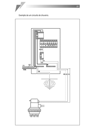59



Exemplo de um circuito de chuveiro.
 