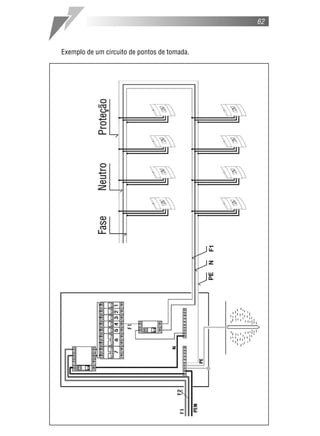 62



Exemplo de um circuito de pontos de tomada.
 