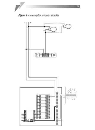 74



Figura 1 - Interruptor unipolar simples
 