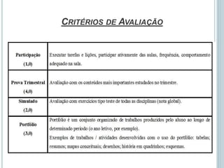 CRITÉRIOS DE AVALIAÇÃO
 