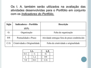 Os I. A. também serão utilizados na avaliação das
atividades desenvolvidas para o Portfólio em conjunto
com os Indicadores do Portfólio.
Sigla Indicadores – Portfólio
(I.P.)
Descrição
O. Organização Falta de organização
P.P. Pontualidade e Prazo Atividade entregue fora do prazo estabelecido
C.O. Criatividade e Originalidade Falta de criatividade e originalidade
I.A.
E.C. C.
I. L.I.
T.E O.C.
I. P.
O.
P.P.
C.O.
 