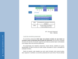 EnsinandoeaprendendocomasTIC
30
Unidade 4
Sem13 Sem14 EP8 Sem15 Sem16 EP9
4h 4h 4h 4h
Total 24 horas
Estudos a distância 16h
Encontros presencial final 4h
Encontros presencial final 4h
EP8 Socialização das atividades e leituras da
Unidade 4
EP9 3h para síntese da Unidade 4
1h para avaliação do curso
EP = Encontro Presencial
Sem = Semana
Local dos encontros presenciais
Os encontros presenciais terão lugar nas próprias escolas em que atuam os
cursistas e serão coordenados pelo formador de cada turma. Se a turma for composta
de alunos de mais de uma escola, sugerimos que todas as escolas sejam contempladas
como espaço físico dos encontros presenciais.
Na programação dos trabalhos presenciais, haverá oficinas, trabalhos em grupo,
apresentação do diário de bordo de cada cursista, discussão no fórum e atividades de
avaliação formativa.
Diante do exposto, cabe ressaltar que você, sendo formador, entre outras funções,
deve organizar e coordenar os encontros presenciais de suas turmas. Procure planejar
 