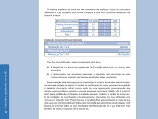 EnsinandoeaprendendocomasTIC
32
O sistema avaliativo se divide em três momentos de avaliação, cada um com pesos
diferentes e cuja somatória dos pontos comporá a nota final, conforme detalhado nos
quadros a seguir.
Momentos de avaliação Atende Em parte Não atende Total
Presença nos encontros 50 25 0 75
Atividades 30 18 0 48
Autoavaliação 20 12 0 32
Total 100 55 0 155
Avaliação dos encontros presenciais
Número de encontros previstos 9 	 Avaliação
Presenças	de 7 a 9 Atende
Presenças	de 4 a 6	 em parte
Presenças de 1 a 3 não atende
Para fins de certificação, serão considerados dois itens:
„„ a frequência nos encontros presenciais de formação deverá ser, no mínimo, sete
encontros;
„„ o desempenho nas atividades realizadas: o resultado das atividades de cada
cursista deve ser avaliado nas diversas produções delas resultantes.
Essa avaliação será feita segundo as orientações e critérios fornecidos pelos formado-
res em cada unidade de estudo. O caráter de certificação do nosso processo de avaliação
é bastante importante; afinal, somos parte de uma organização governamental que
oferece ensino público e gratuito e precisa expressar uma ética cidadã, não é mesmo?
Além desse caráter de certificação, a avaliação assume, também, o caráter de instrumen-
to de mediação, de investigação e de planejamento. Não serão, por isso, atribuídos uma
nota ou um conceito final. Propomos que o resultado final seja conhecido e, mais do que
isso, que seja compreendido por todos. Isso demanda que, durante as várias etapas, você
busque se informar sobre os seus resultados, identificando não só o que está bom, mas
também as falhas, buscando como corrigi-las.
 