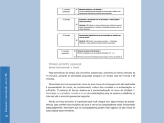 EnsinandoeaprendendocomasTIC
36
2° encontro
presencial
4h Momento presencial 2 da Unidade 1:
Discutir os levantamentos realizados em cada escola e elaborar uma
apresentação sintetizando a situação geral observada.
3ª Semana
4h
Ensinando e aprendendo com as tecnologias e mídias digitais /
Papel do professor.
Atividade 1.5: Elaborar um mapa conceitual para sintetizar as aprendi-
zagens conquistadas até o momento. Compartilhar o mapa on-line, no
espaço Biblioteca.
4ª Semana
4h
Aprendizagem significativa e uso de tecnologias no trabalho por
meio de projeto
Atividade 1.6: Realizar uma pesquisa orientada – metodologia
WebQuest - sobre experiências desenvolvidas com projetos.
3° encontro
presencial
2h
2h
Momento presencial 3 da Unidade 1:
Partilha e avaliação do que foi produzido (atividades 1.5, 1.6,)
Momento presencial 1 da Unidade 2 (apresentação do tema da Unidade 2)
Primeiro encontro presencial
(tempo total estimado: 4 horas)
Nas estimativas de tempo dos encontros presenciais, previmos um breve intervalo de
15 minutos, portanto as atividades propostas integram um tempo total de 3 horas e 45
minutos.
No primeiro encontro presencial, cerca de duas horas do tempo previsto são dedicadas
à apresentação do curso, ao conhecimento mútuo dos cursistas e à ambientação no
e-ProInfo. O restante do tempo destina-se à contextualização do tema da Unidade 1:
Tecnologia na sociedade, na vida e na escola e orientações para os estudos a distância no
intervalo até o encontro presencial seguinte.
No dia de início do curso, é importante que você chegue com algum tempo de antece-
dência, para conferir as condições do local e ver se os computadores estão funcionando
adequadamente. Note bem que os computadores podem ficar ligados na tela inicial do
curso desde esse momento.
 